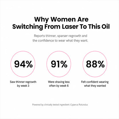 Anti-Hair Growth Oil